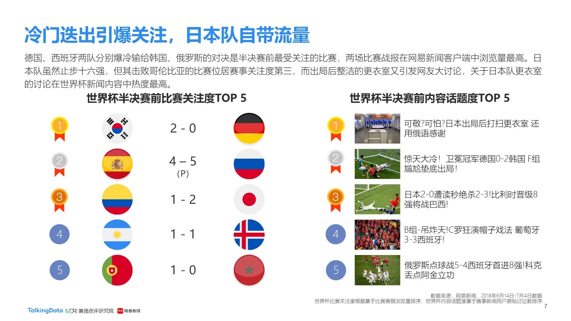 破小组赛
